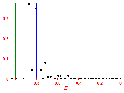 Strength function